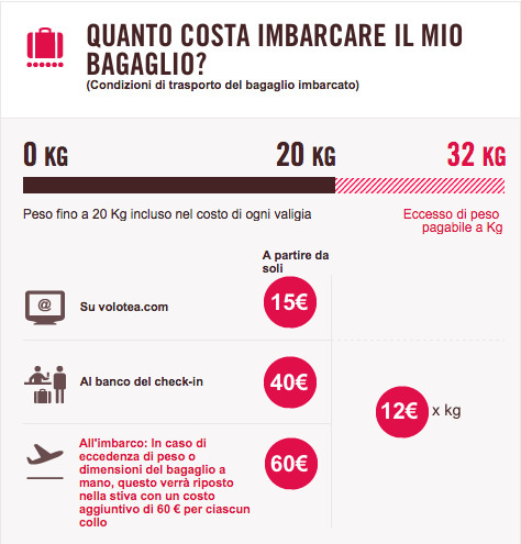 Bagagli a mano e da stiva: pesi, misure e costi per peso in eccesso